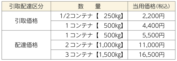 価格表